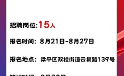 重庆国企招聘信息有哪些最新岗位？