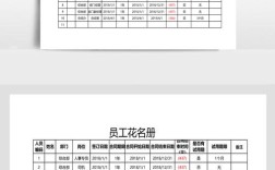 公司是否必须配备花名册？