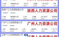 人力资源公司规模一般有多大？