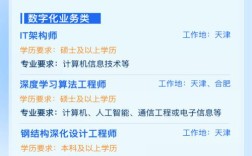 中国建材招聘哪些岗位？要求如何？