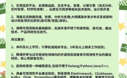 体系工程师招聘