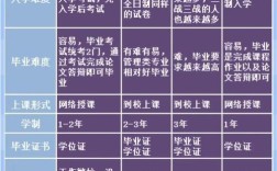 考研一级学科与二级学科有何核心区别？