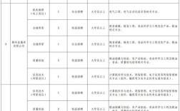 中储粮招聘何时开始？有哪些岗位？