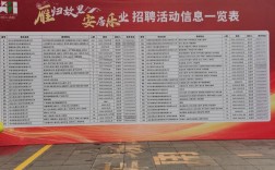 万达影城兼职招聘，薪资待遇如何？