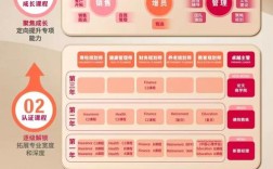 友邦保险招聘，有哪些岗位在招？