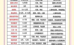 贵州2025国考何时开始报名？