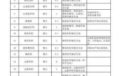 中大医院招聘有哪些岗位要求？