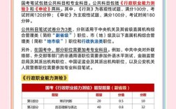 公务员国考笔试科目有哪些？