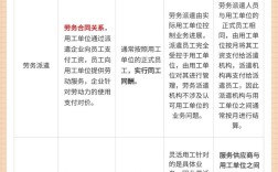 灵活用工和劳务公司，到底有啥不一样？