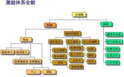 薪酬体系具体指什么？如何体现公平性？