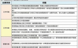 公司面谈要注意哪些问题？