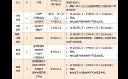 承德县招聘有哪些岗位和要求？