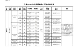 介休招聘网有哪些岗位在招？
