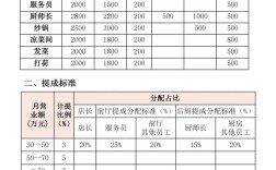 大公司薪资定薪标准是什么？