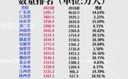 职能部门人数占比多少合适？