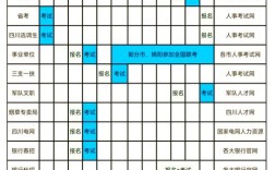 今年国考报考时间表几月出？关键节点有哪些？