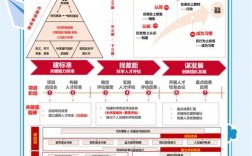 如何顺利进入人力资源公司？