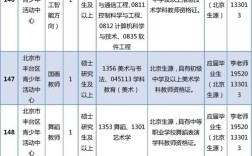 丰台教师招聘何时开始？