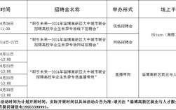 淄博招聘找工作，有哪些岗位可选？