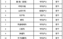 武汉同济招聘有哪些岗位？