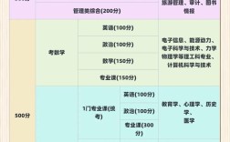 课程与教学论考研科目有哪些？