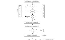 人力资源公司运营的关键是什么？