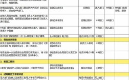 HR入职新公司，如何快速落地计划？