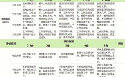 互联网公司设计师绩效