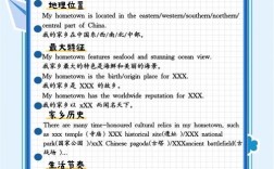 雅思口语Part1 travelling如何高效备考？