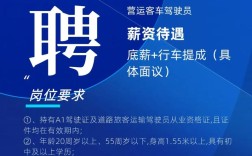 交通设计院招聘，岗位要求有哪些？