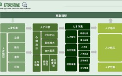 通用电气人才盘点如何高效实施？