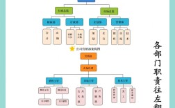 人事部门如何有效提升效能？