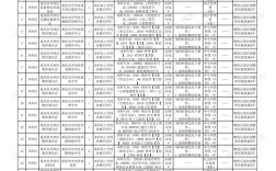 2025事业单位招聘何时启动？