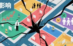 为何对部门和公司如此不满？