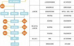 互联网外包公司招聘流程是怎样的？