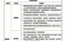 刚进公司人事经理怎么做