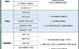 上海积分会查外地公司社保记录吗？