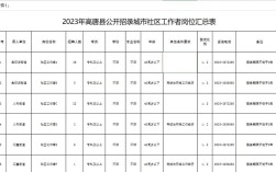 高唐招聘信息网有哪些岗位在招？