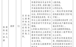 成都学校招聘教师，有何具体要求？