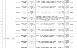 咸阳工作招聘信息