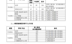 中国人民公安大学考研分数线多少？