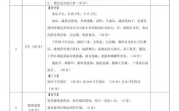 后勤人员绩效如何科学考核？