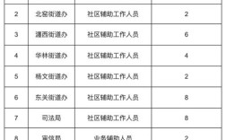 洛阳招聘网最新招聘有哪些岗位？