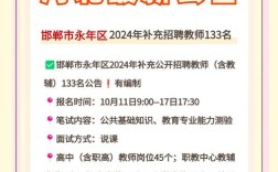 永年区招聘有哪些岗位和要求？