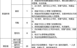 永旺梦乐城招聘，有哪些岗位可选？