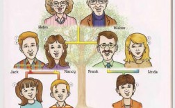 雅思口语中如何描述家人最出彩？