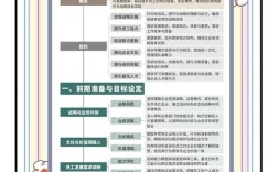 小公司真的需要单独设培训部吗？