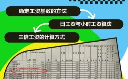 国家法定工资算法具体怎么算？