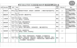 山亭区招聘信息