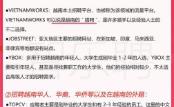 越南工作招聘靠谱吗？机会多吗？